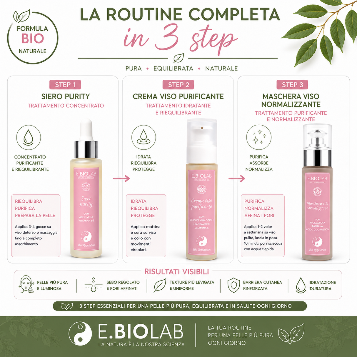 BIO REGULATION PURITY RITUAL – Premium Collection. Crema+Siero Purity+Maschera