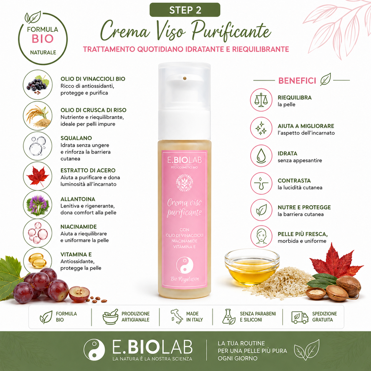 BIO REGULATION PURITY RITUAL – Premium Collection. Crema+Siero Purity+Maschera